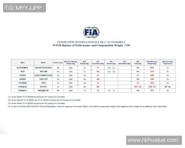 世界杯积分榜：北京足球队以75分领跑