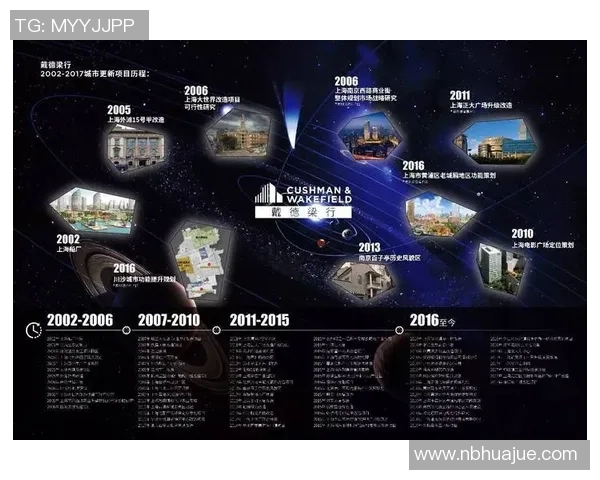 重磅专题：成都街舞队的控制革新