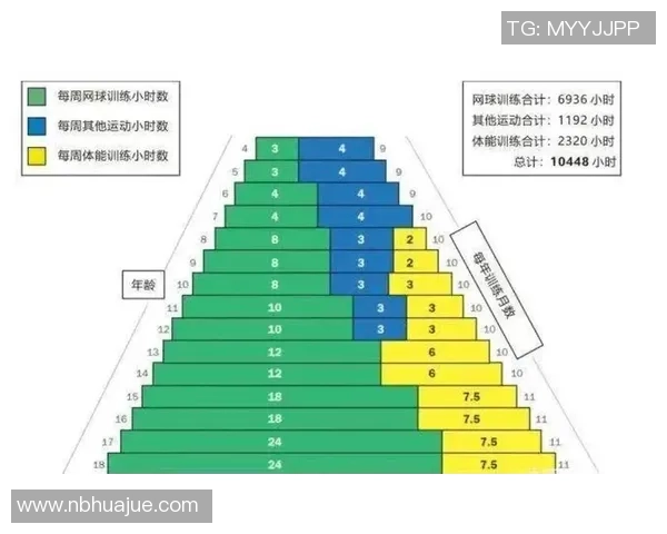 科学网球：节奏训练方法_1
