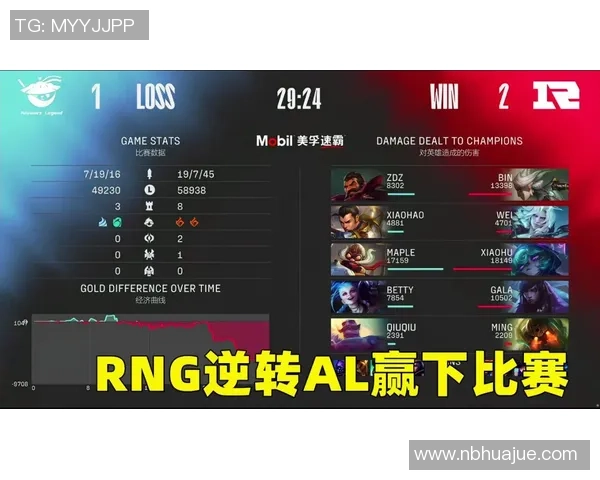 2026DOTA2速度排行榜：RNG位居第7名